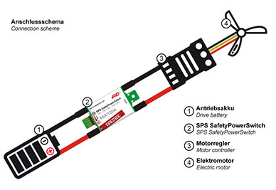 Emcotec Safety Power Switch SPS 70V 60/120A