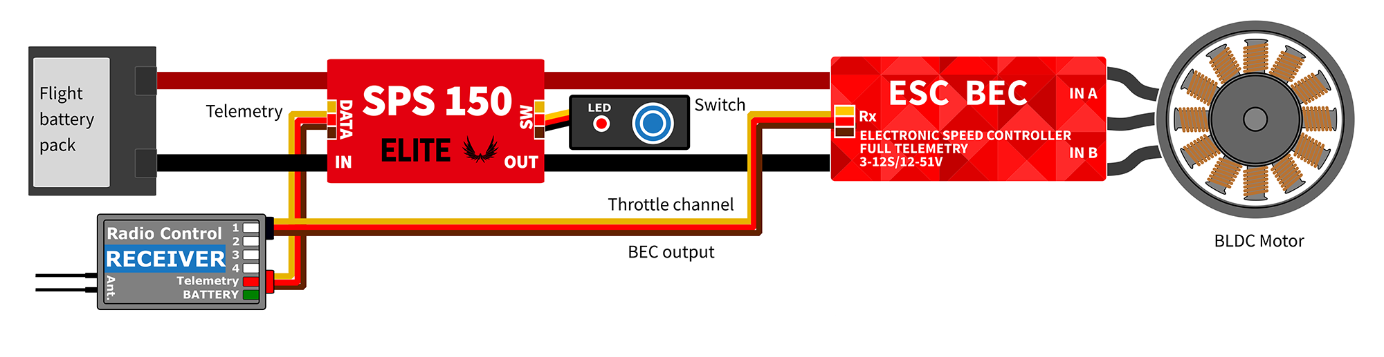 Emcotec Safety Power Switch SPS 70V 60/120A