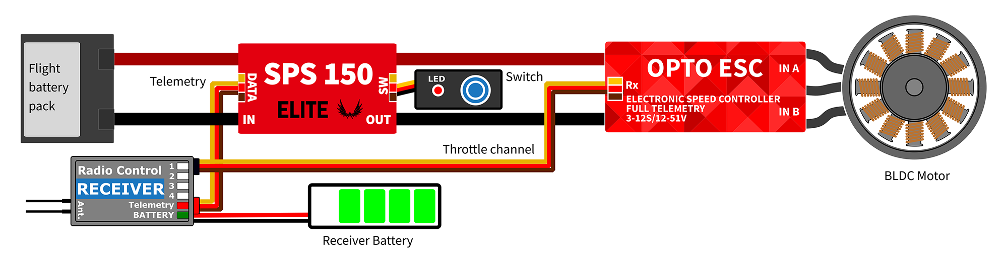 Emcotec Safety Power Switch SPS 70V 60/120A