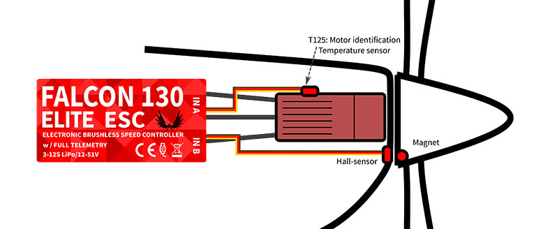 Elite Falcon 115HV/SB 12S/15A HD Acro Brushless ESC w/Telemetry, Fan & Advance Features (Jeti EX, HoTT, S.Bus2)