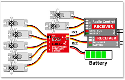 Elite EX5 Serial Bus Dual Input Servo Channel Expander w/G-Force, Temperature Sensors & Stabilization