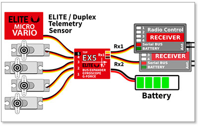Elite EX5 Serial Bus Dual Input Servo Channel Expander w/G-Force, Temperature Sensors & Stabilization