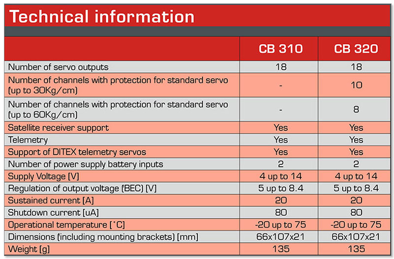 Central Box 310 and 320