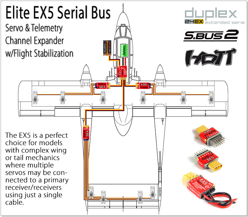 Elite EX5 Serial Bus Dual Input Servo Channel Expander w/G-Force, Temperature Sensors & Stabilization