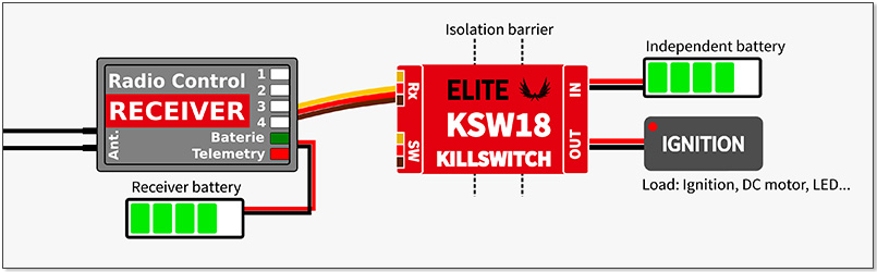 Elite T75