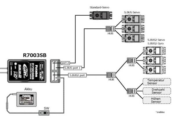Futaba R7003SB FASSTest 2.4GHz BiDirectional Receiver (S.Bus2) High Voltage