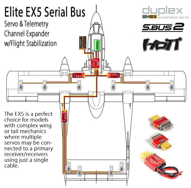 Elite EX5 Serial Bus Dual Input Channel Expander w/G-Force, Temperature Sensors & Stabilization (Optional)