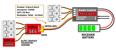 Elite SE4 Servo Channel Expander Serial Bus to PWM (Jeti EX, Graupner HoTT, Futaba S.Bus2)