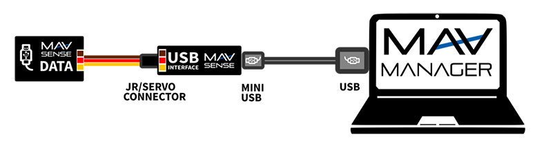 Elite USB Programming Interface Adapter (MAV)