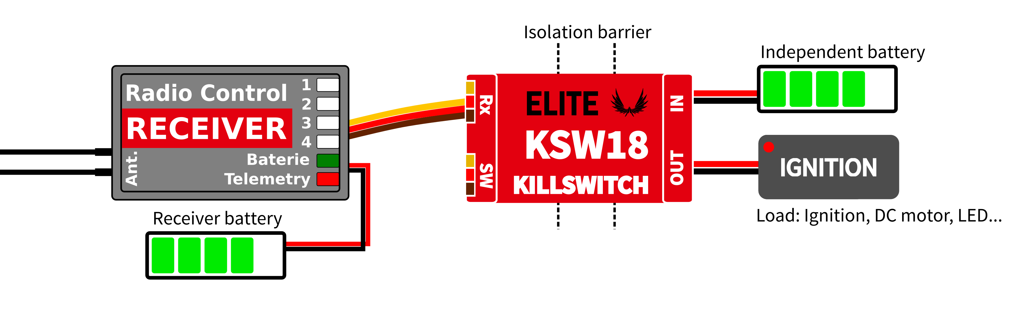 Elite Electronic Dual Power Redundant Switch w/Backup Battery Management & Telemetry Voltario T60 ESC (Jeti EX, Graupner HoTT, Futaba S.Bus2)